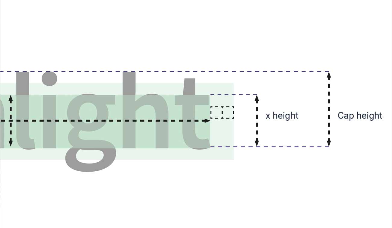 A typographic illustration showing the concepts of "x-height" and "Cap height".