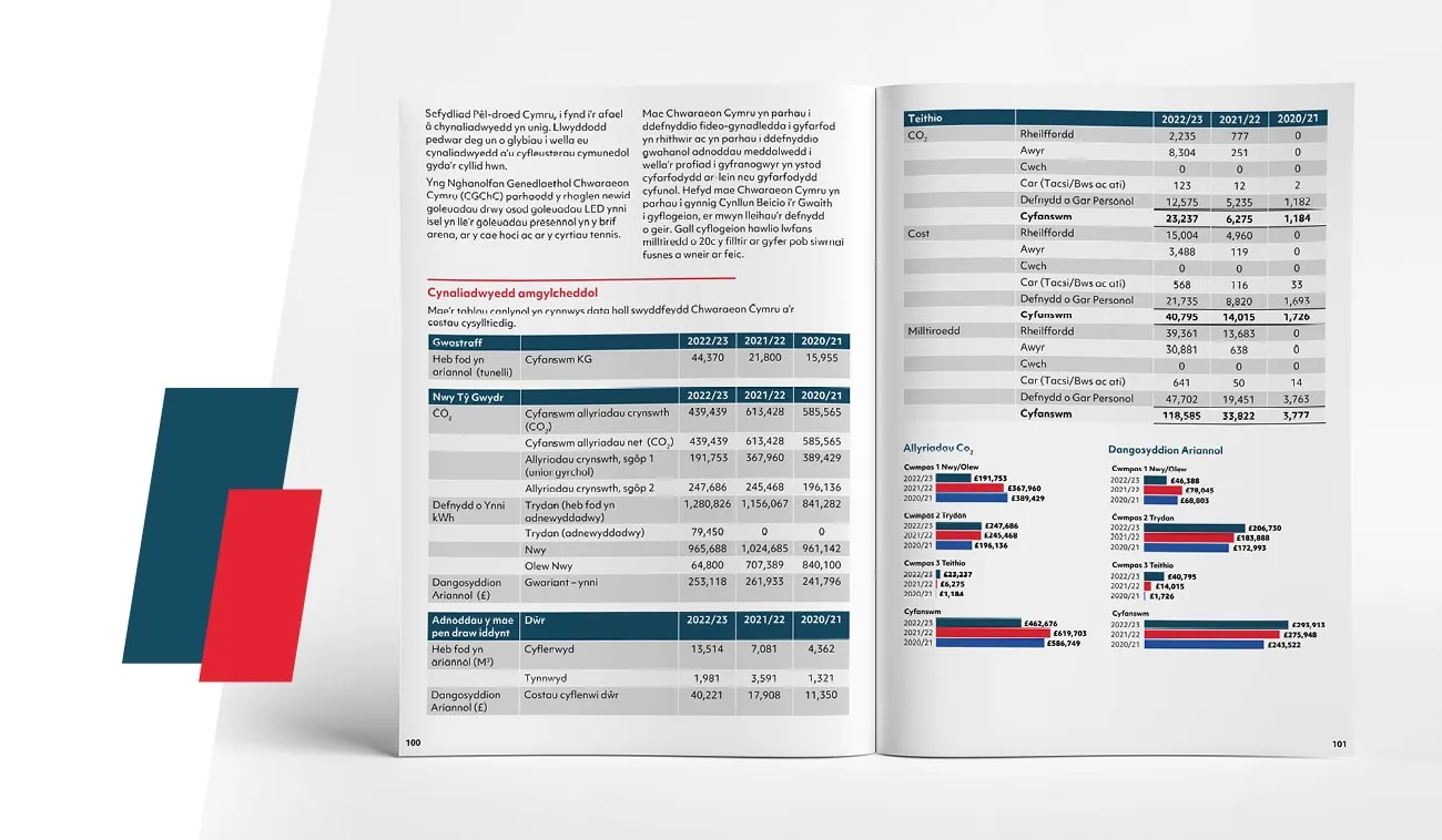 A double-page spread in Welsh focusing on financial data and analysis.