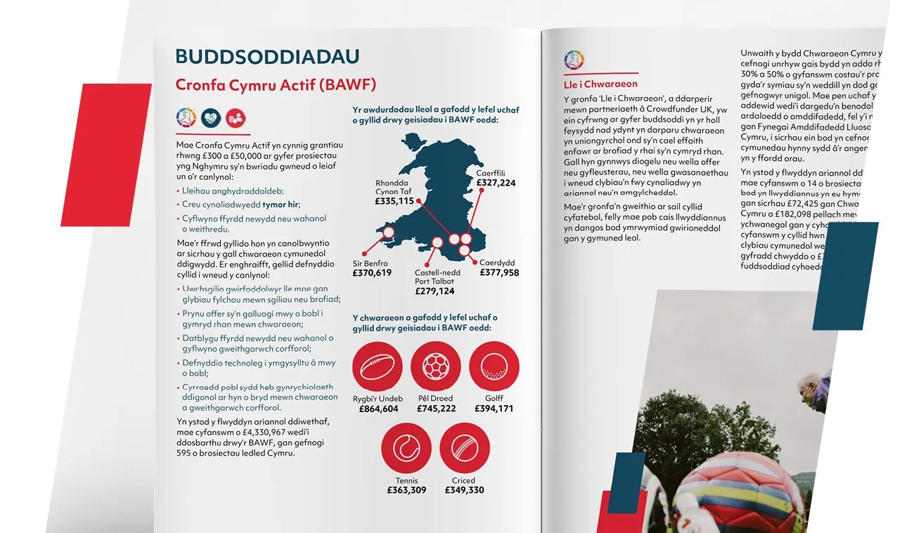 A double-page spread with the text in Welsh. It highlights key investment details with a map of Wales pinpointing funding allocations and supporting data presented in vibrant red and blue icons.