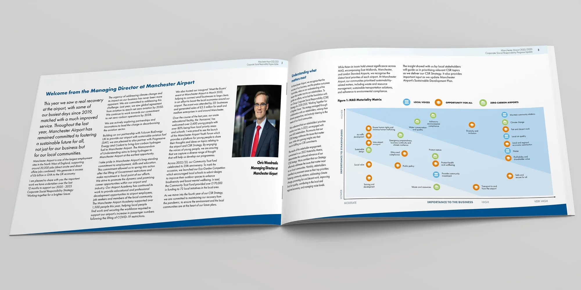 An open spread from the MAG Corporate Social Responsibility Report, featuring a welcome message from the Managing Director.