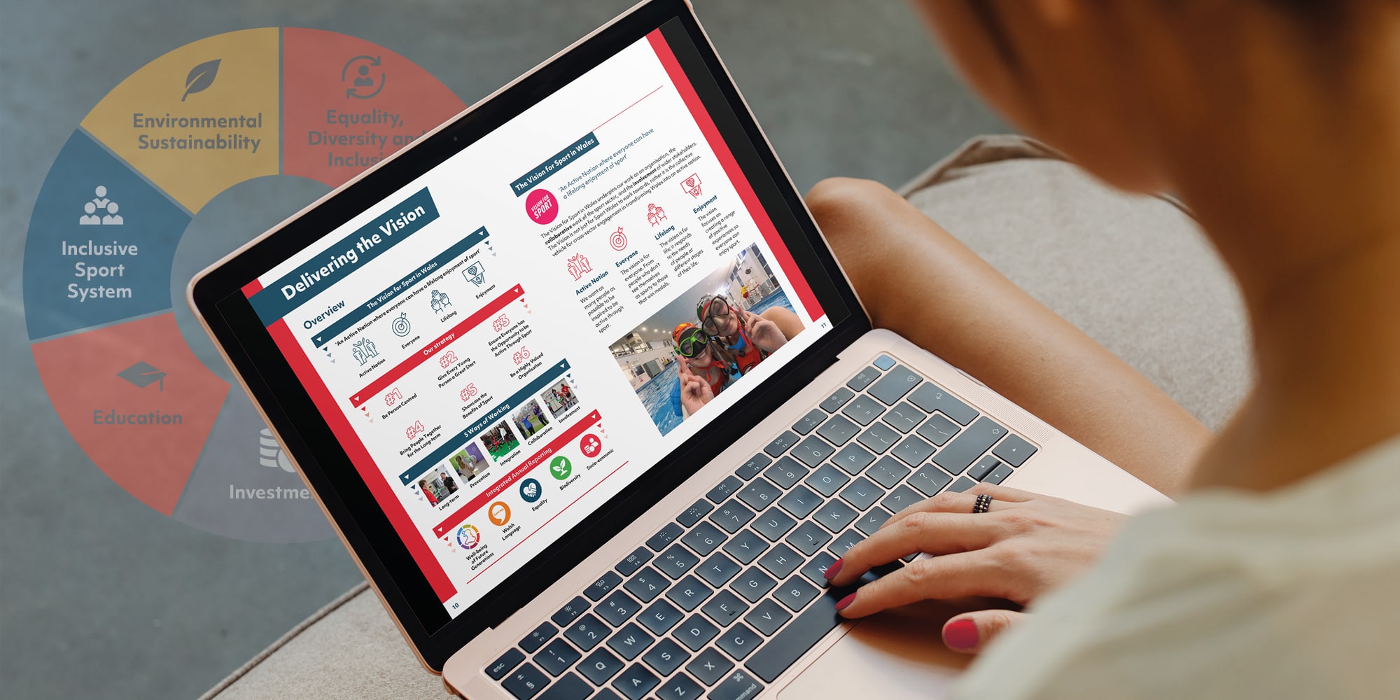 Sport Wales – Annual Report 23/24 — project image 3