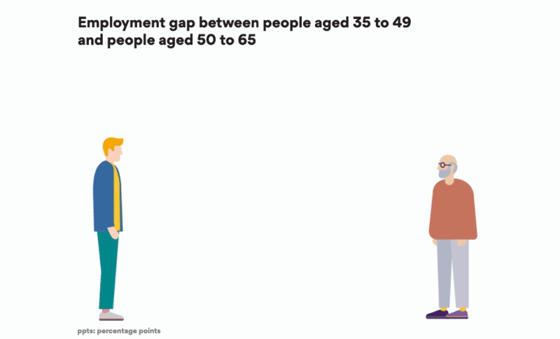 Centre for Ageing Better – The State of Ageing 2025 Campaign — project image 3