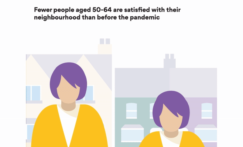 Centre for Ageing Better – The State of Ageing 2025 Campaign — project image 4