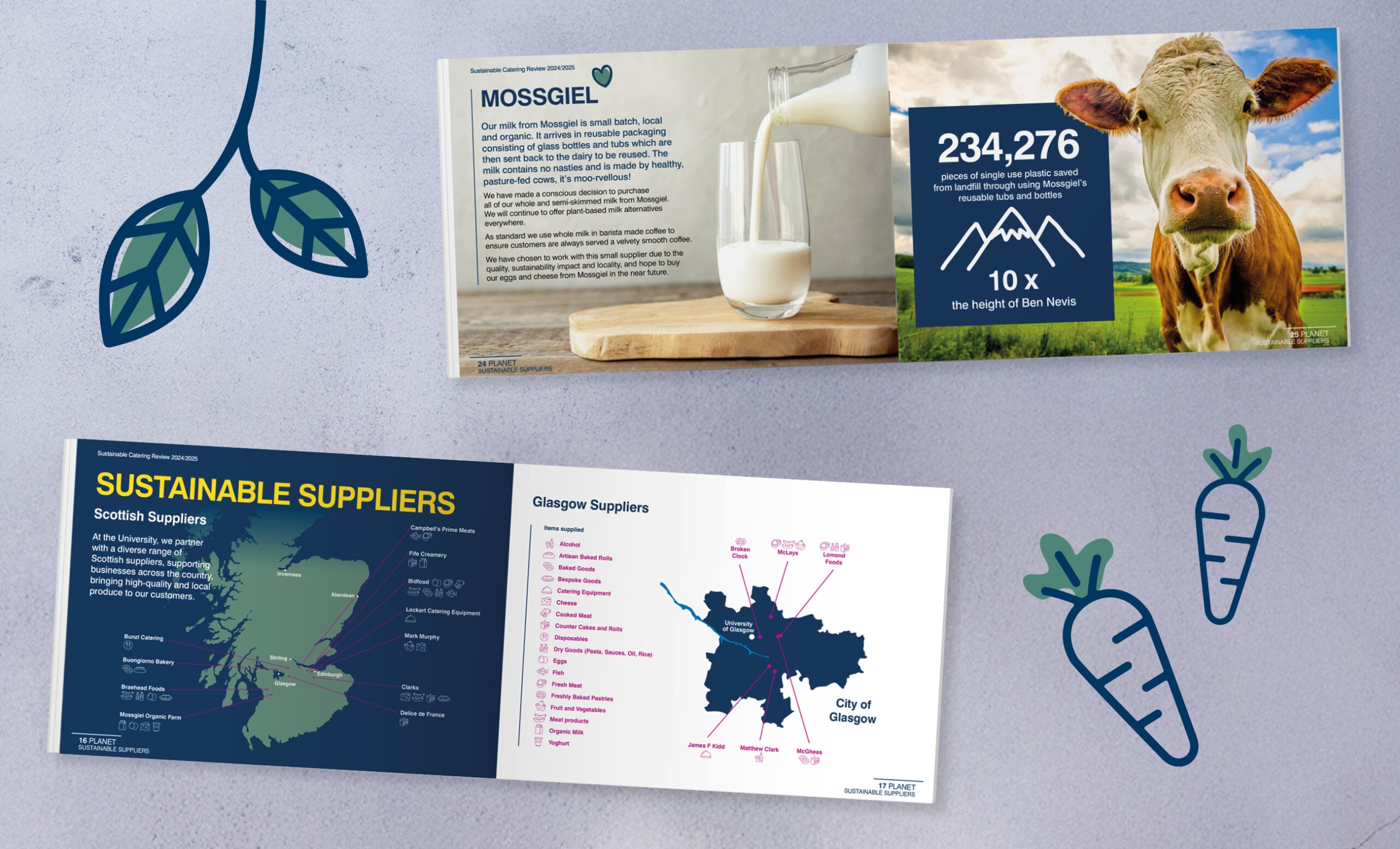 University of Glasgow – Food CSR Report — project image 2